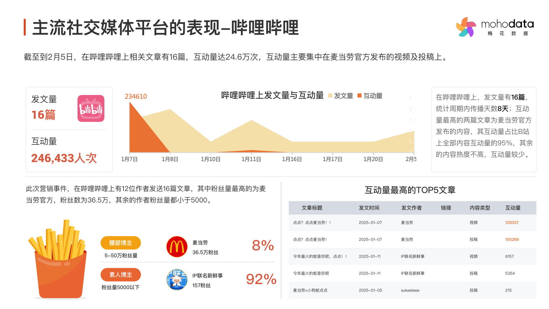 报告页面44