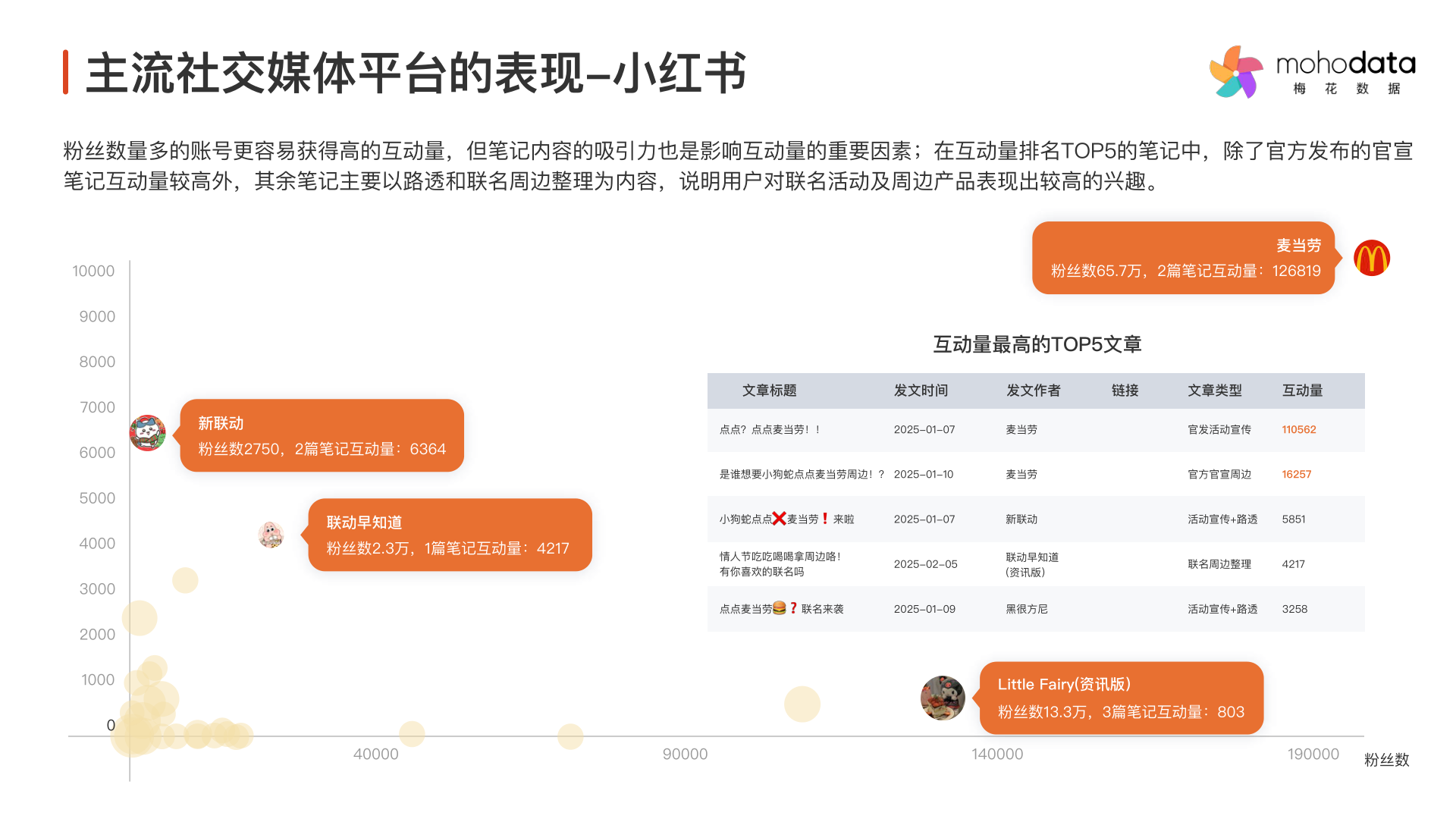 报告页面46