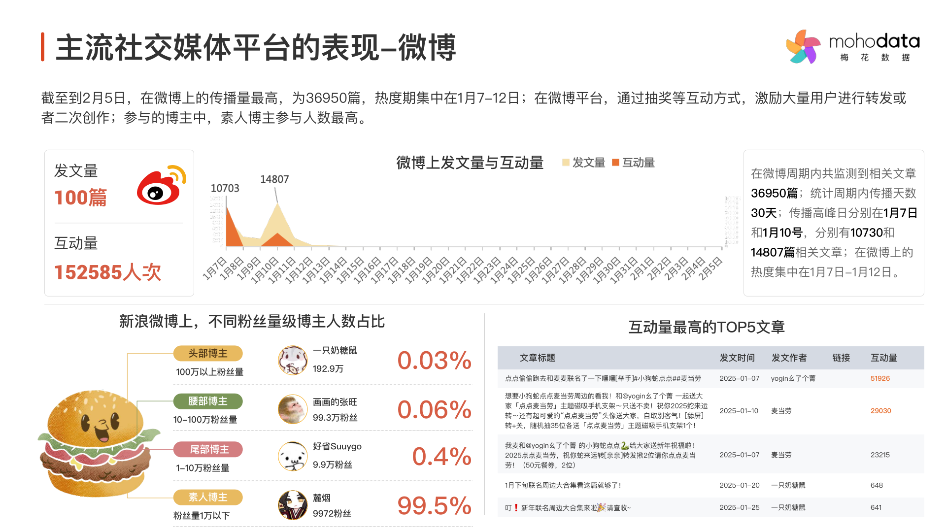 报告页面47
