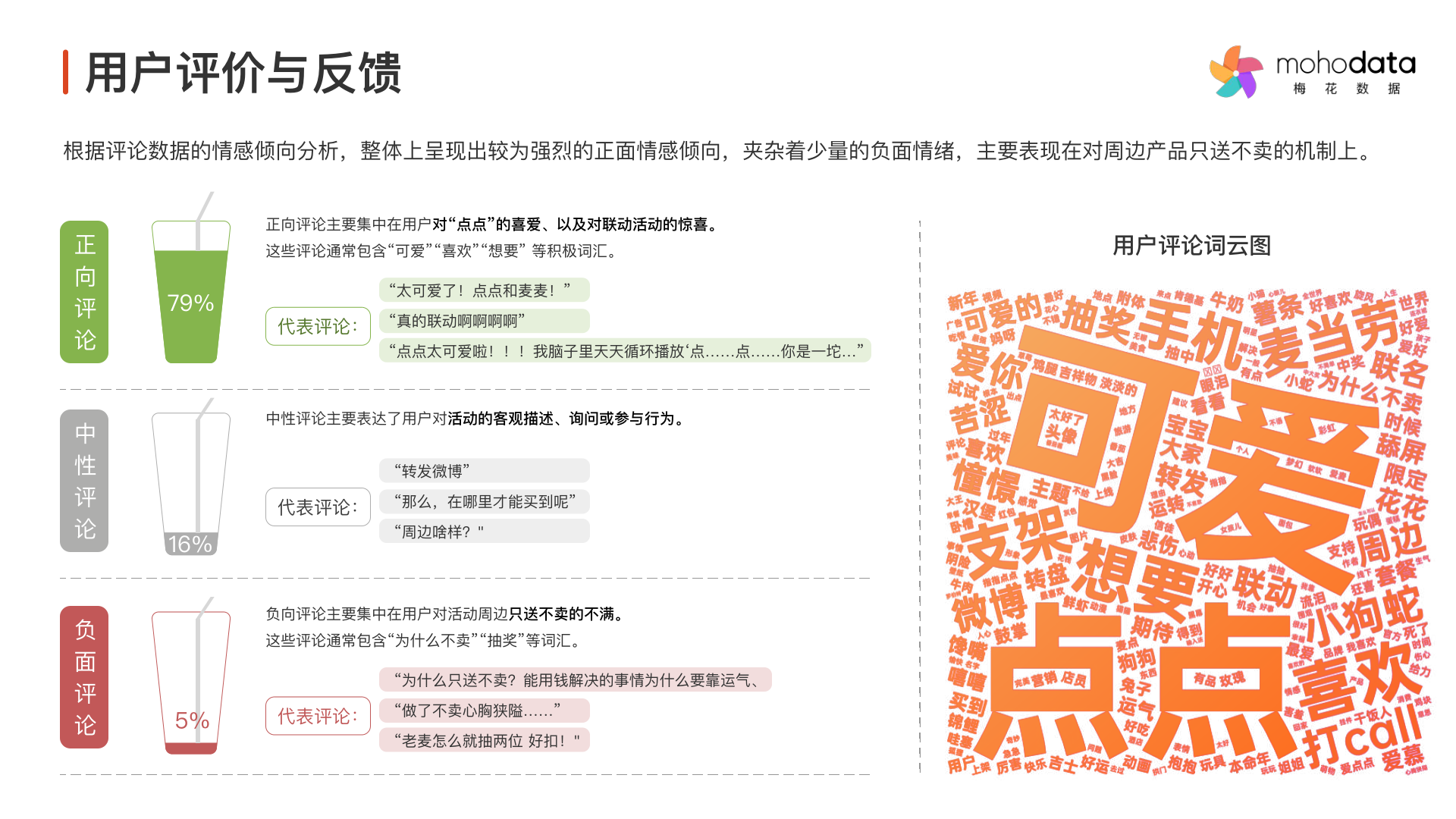 报告页面48