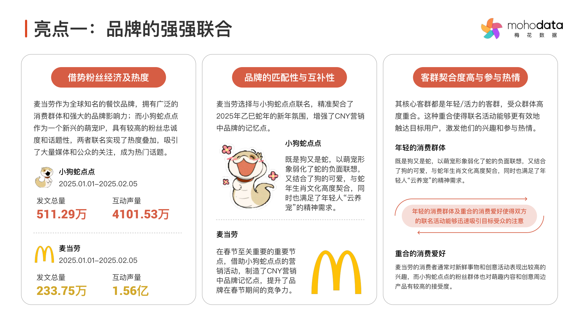 报告页面50