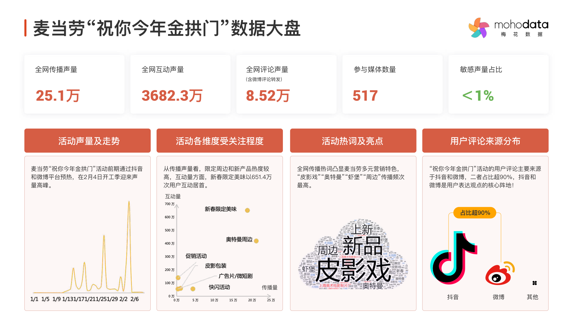 报告页面6