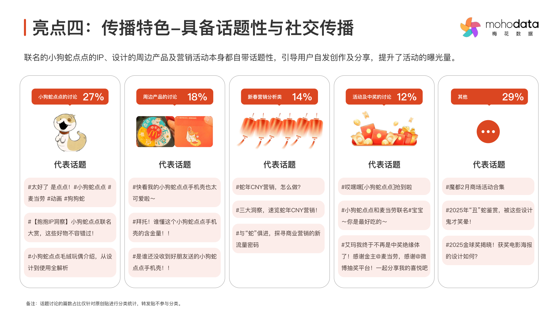 报告页面53