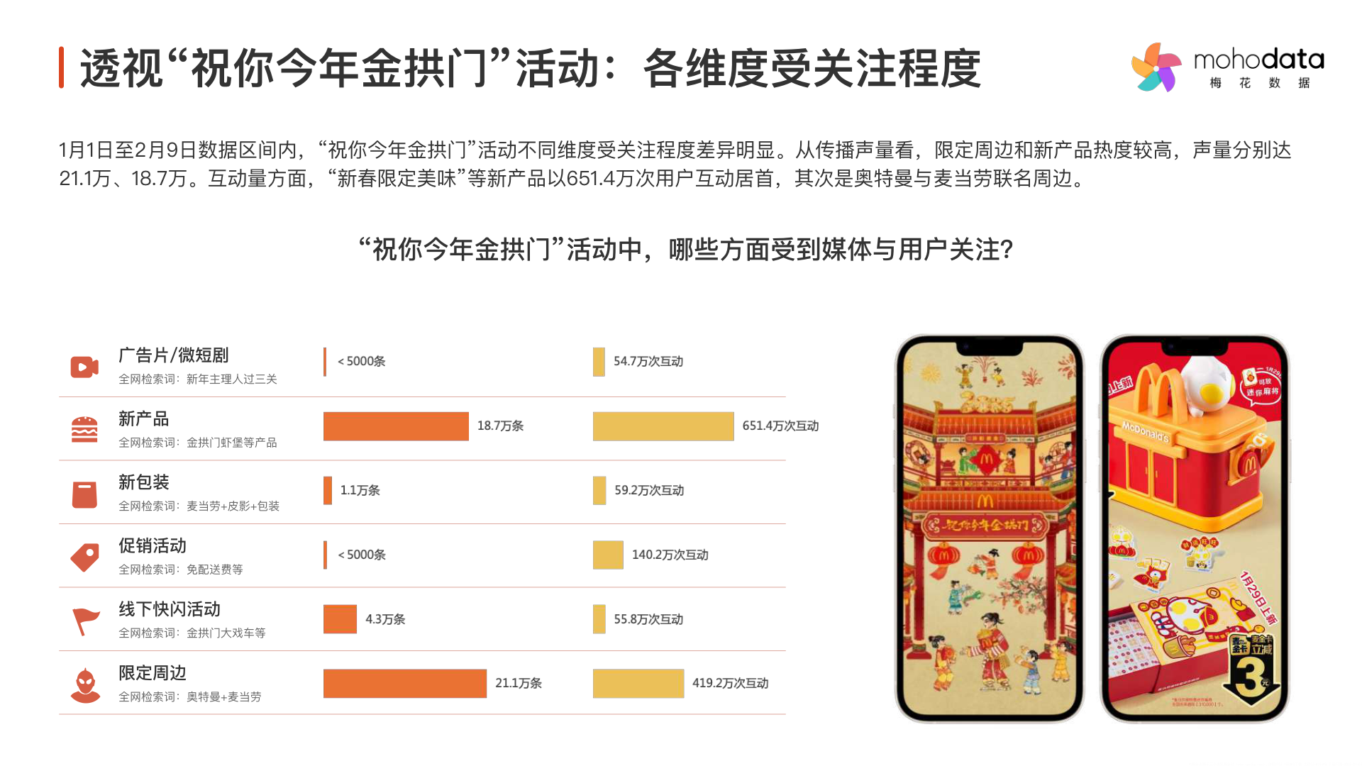 报告页面10