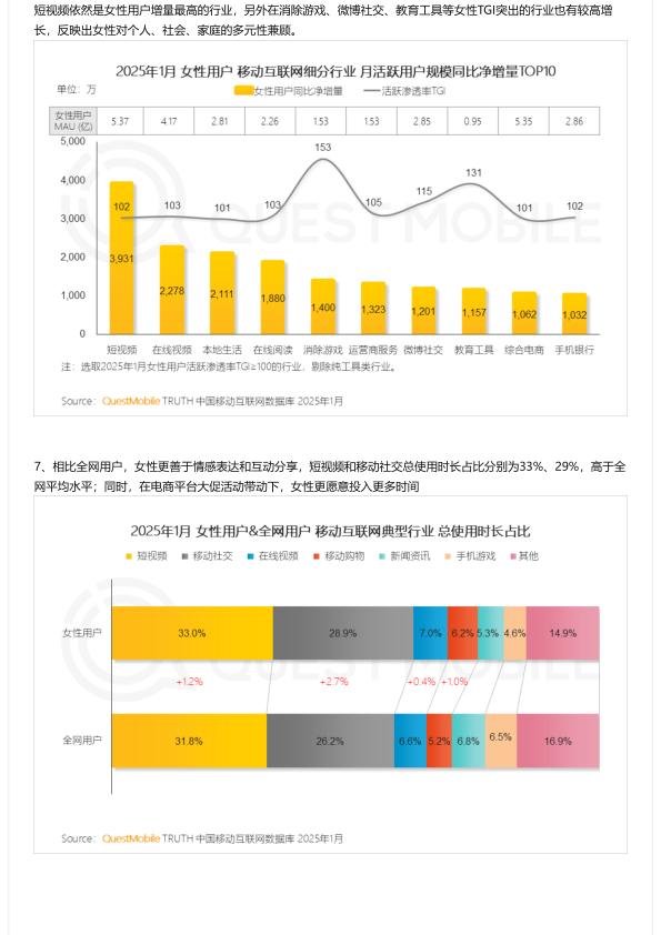 报告页面5