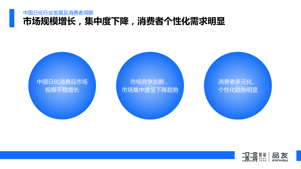 报告页面2