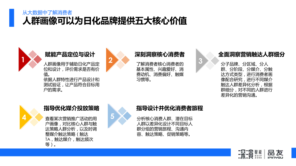 报告页面11