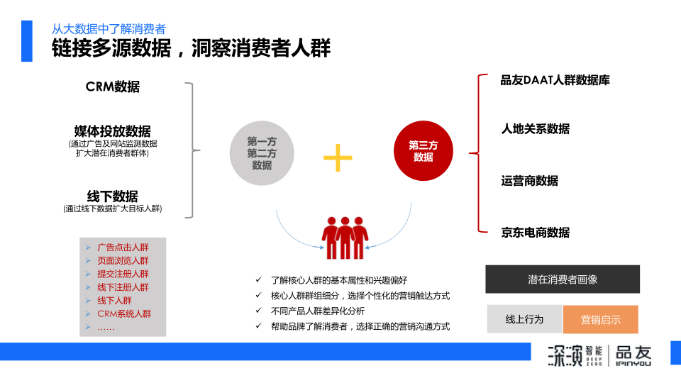 报告页面12
