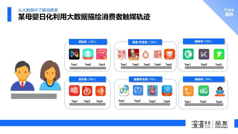 报告页面14