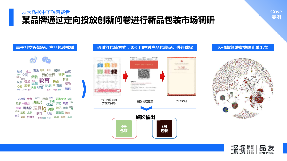 报告页面15