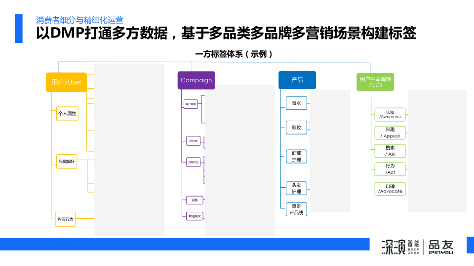 报告页面17