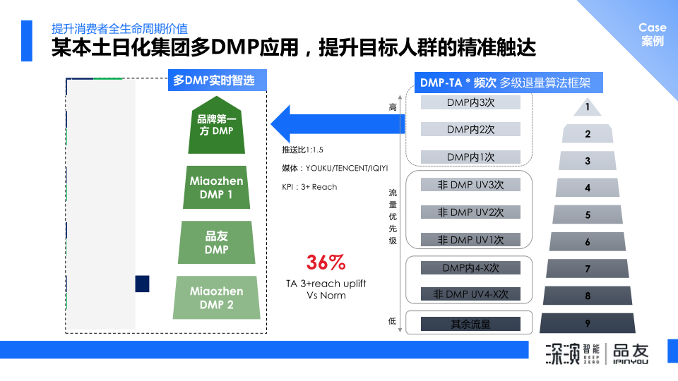 报告页面18