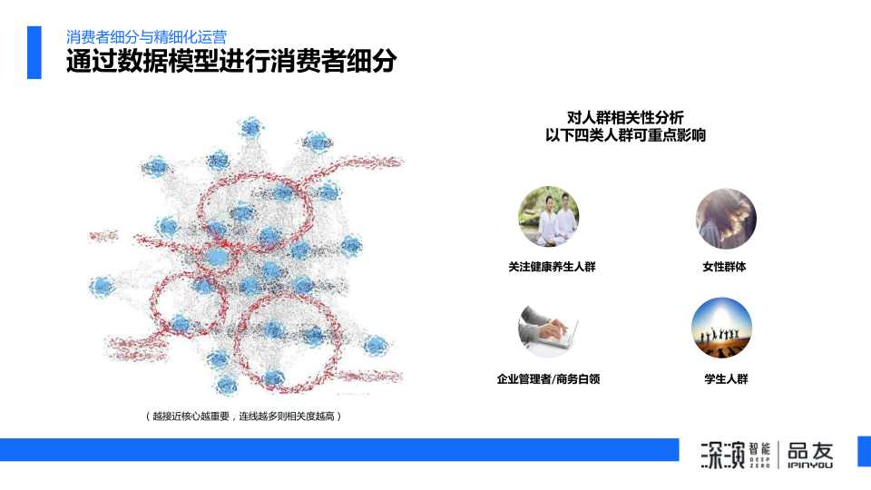 报告页面20