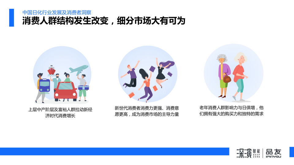 报告页面3