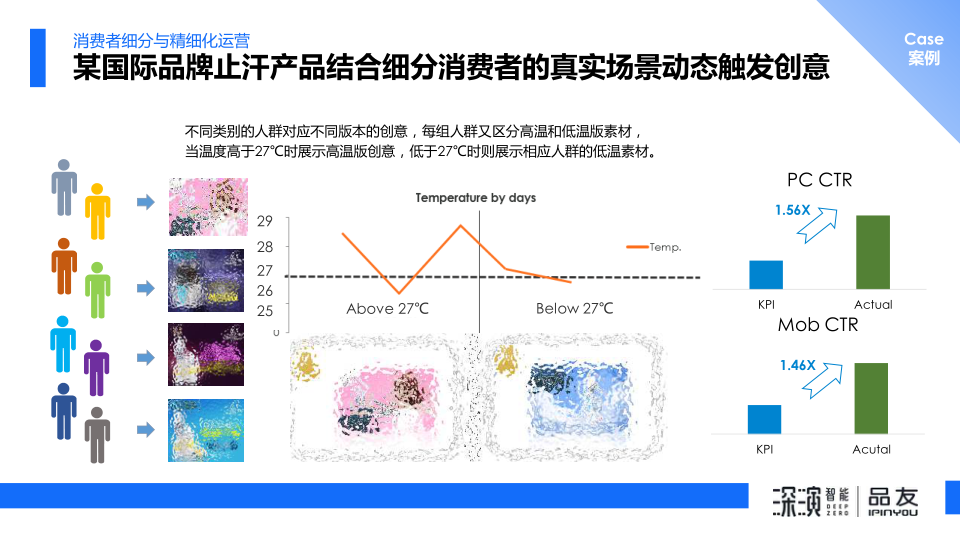 报告页面21