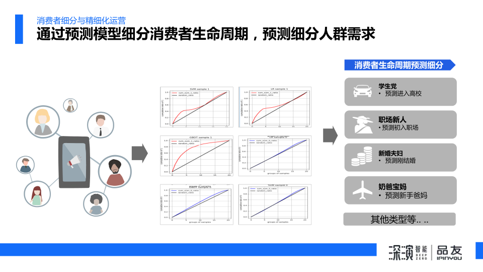 报告页面22