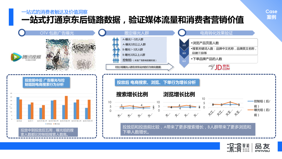 报告页面25