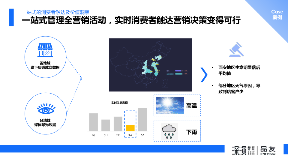 报告页面27