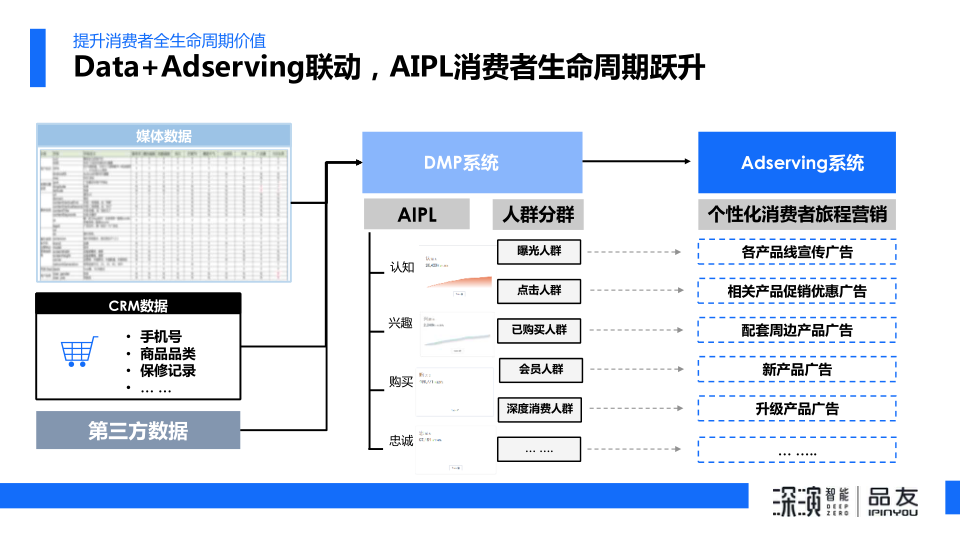 报告页面31