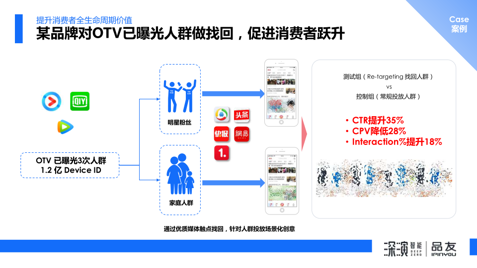 报告页面32