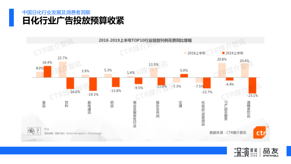 报告页面5
