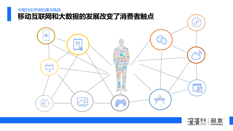 报告页面6