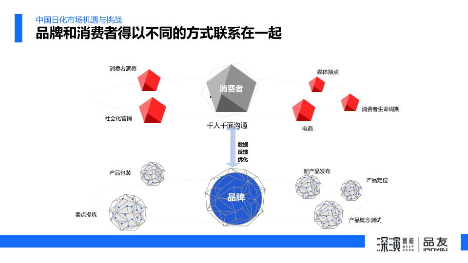 报告页面7