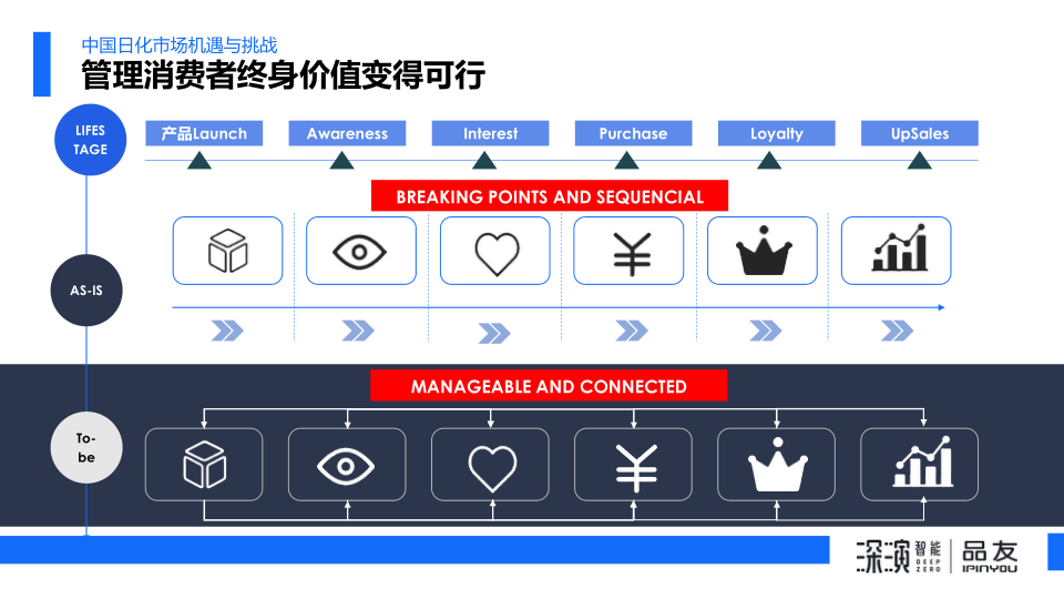 报告页面8