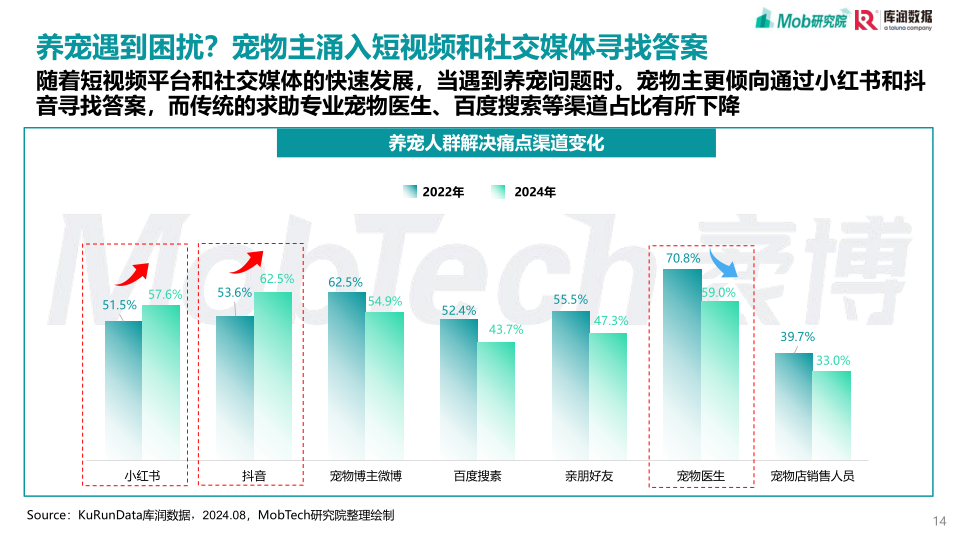报告页面14