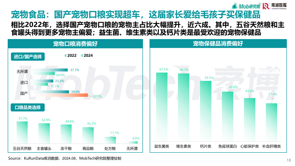 报告页面18