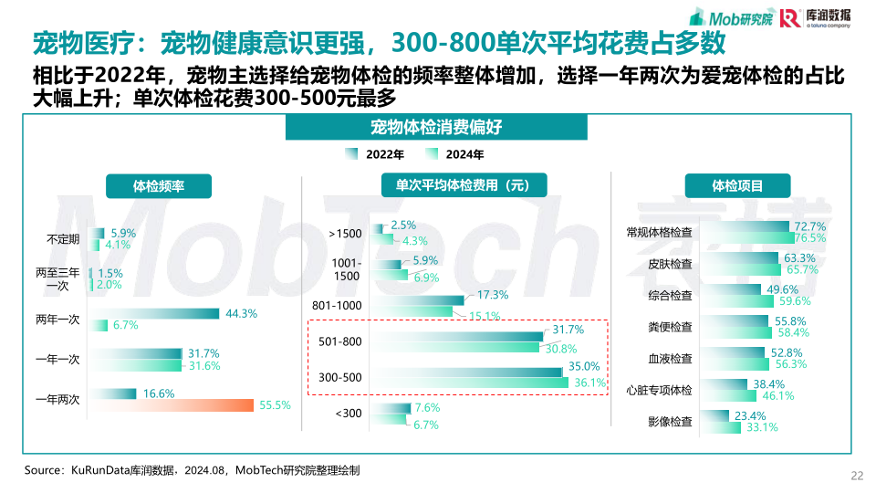 报告页面22