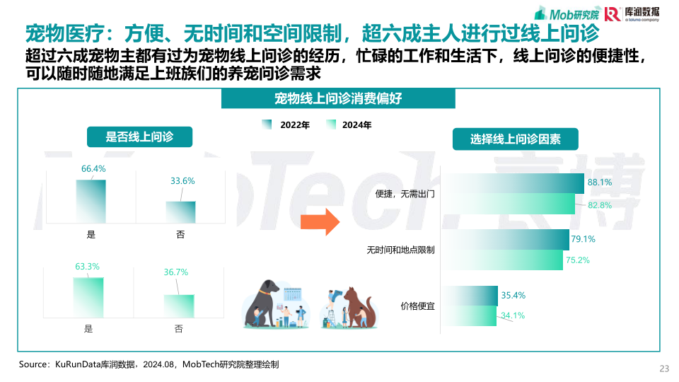 报告页面23