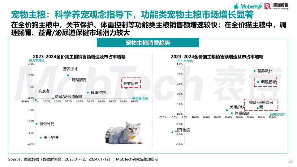 报告页面25