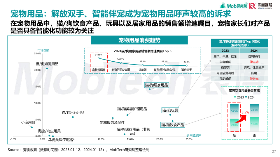 报告页面27