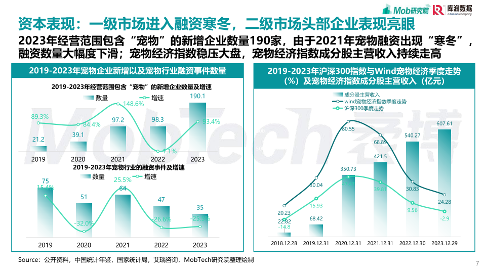 报告页面7