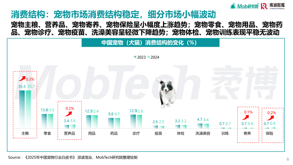 报告页面8