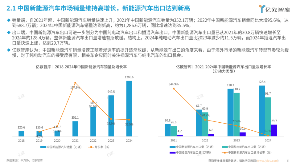 报告页面11