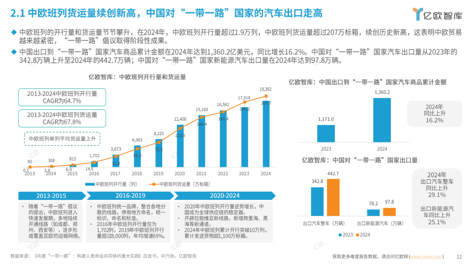 报告页面12