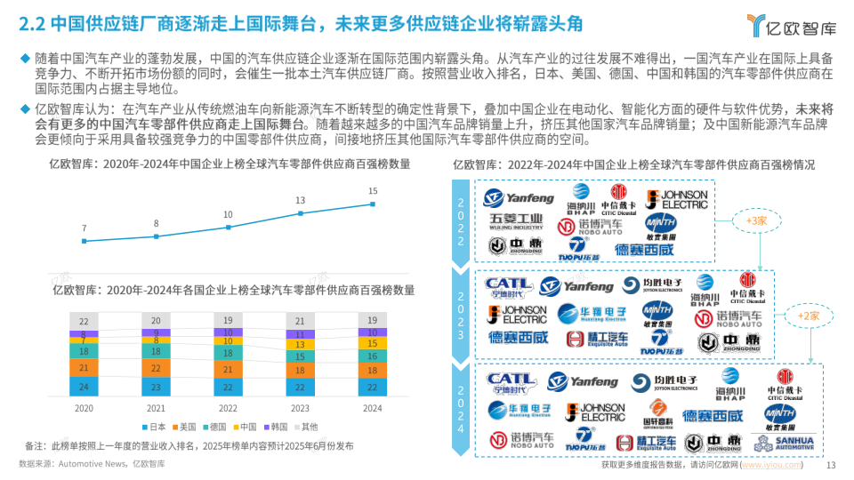 报告页面13
