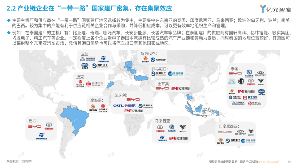 报告页面14