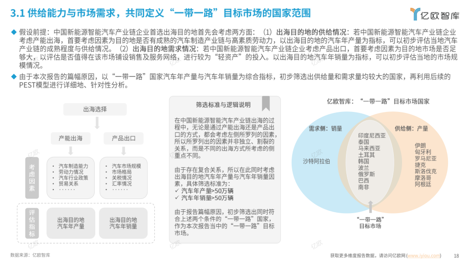 报告页面18
