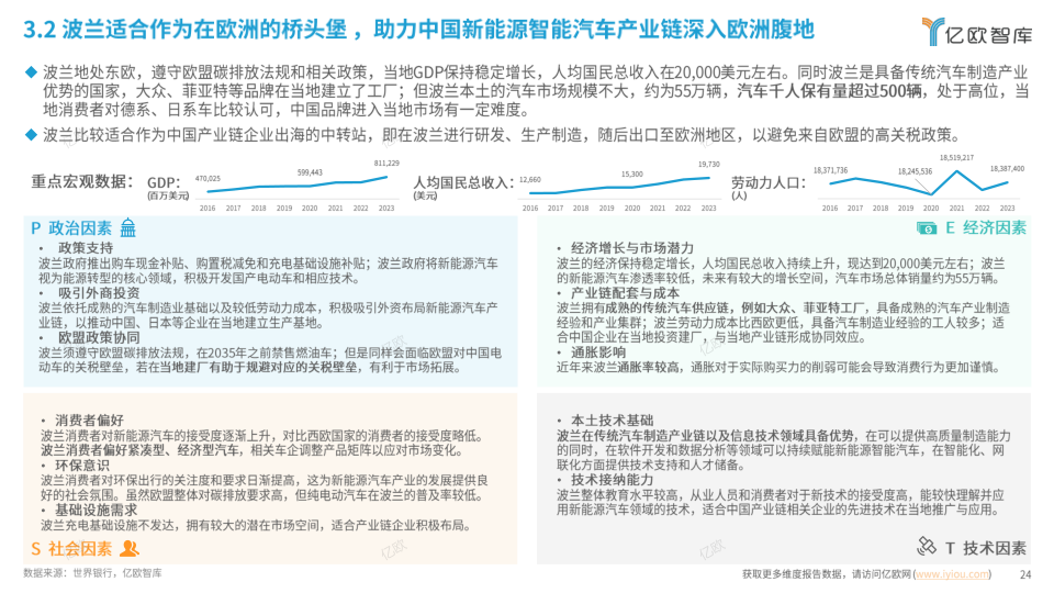 报告页面24