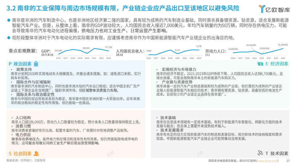 报告页面27