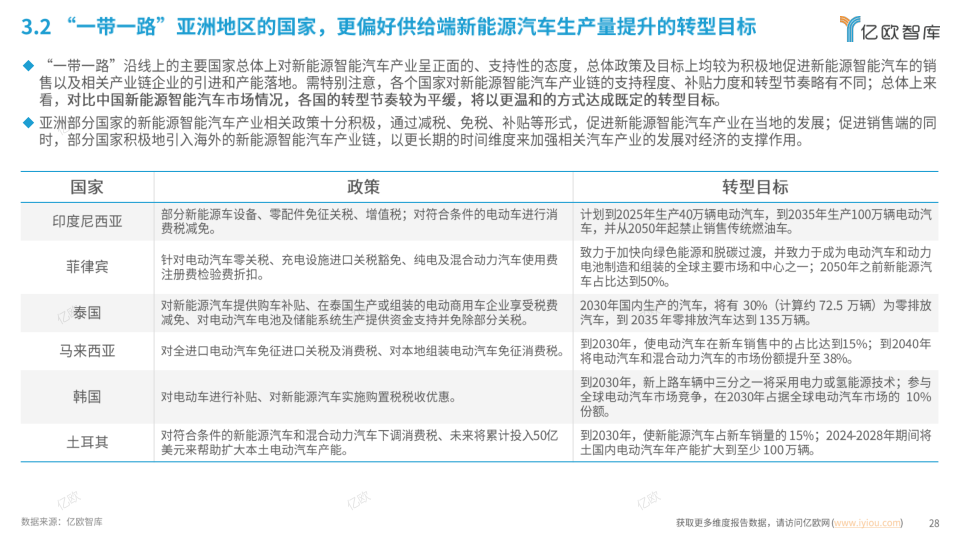 报告页面28