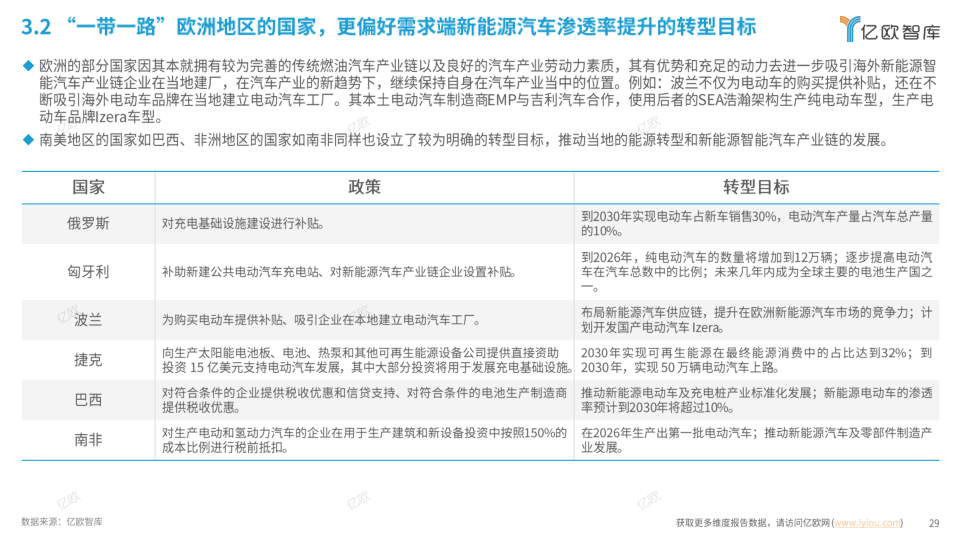 报告页面29