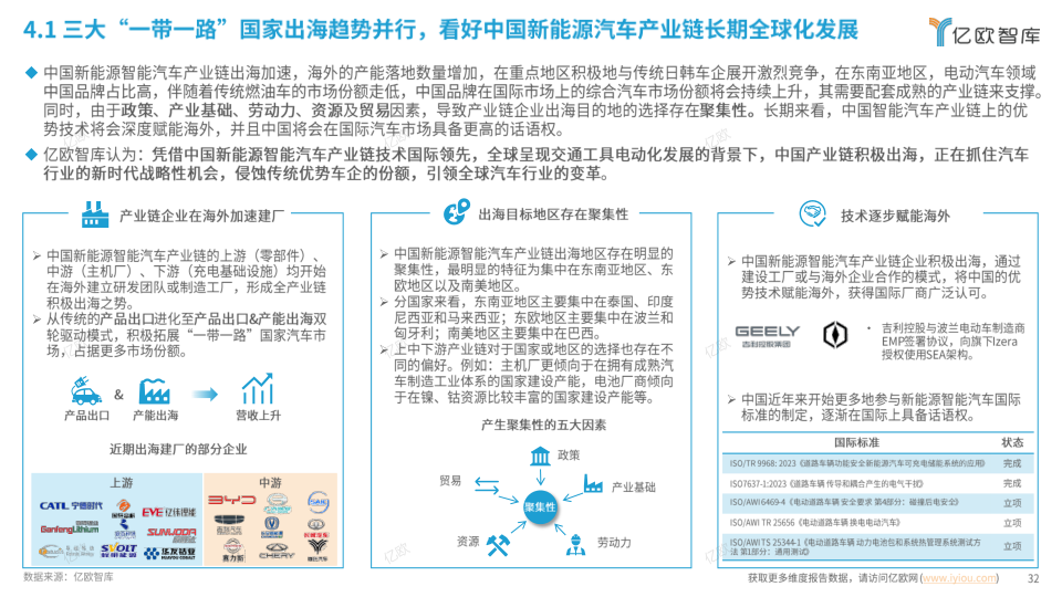 报告页面32