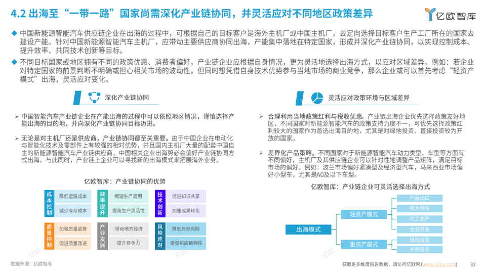 报告页面33