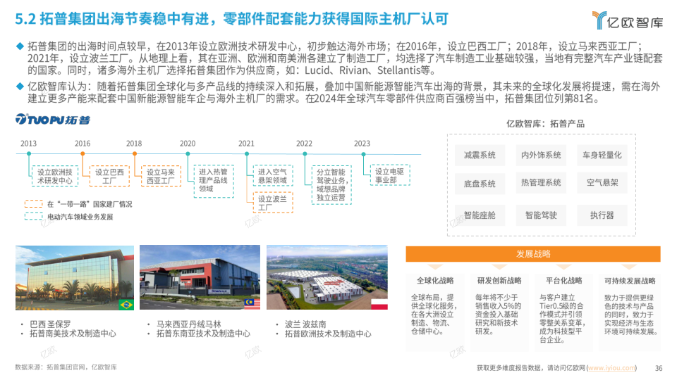 报告页面36