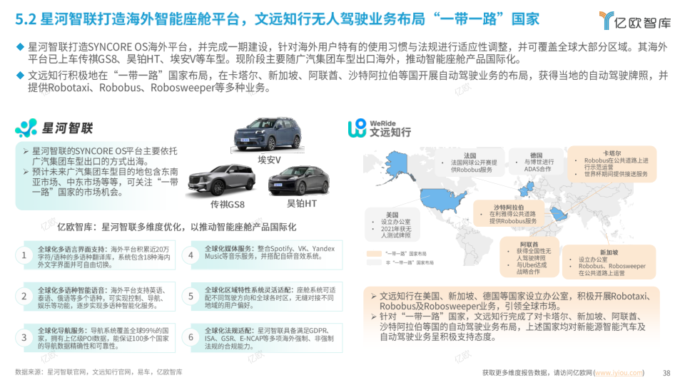 报告页面38