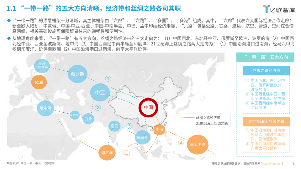 报告页面6